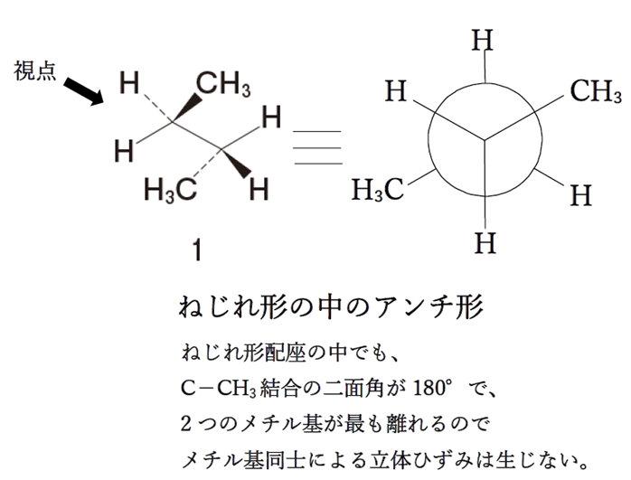ブタンのC2-C3結合を回転させた際に生じる立体配座のうち、最も安定なのはどれか　104回薬剤師国家試験問8